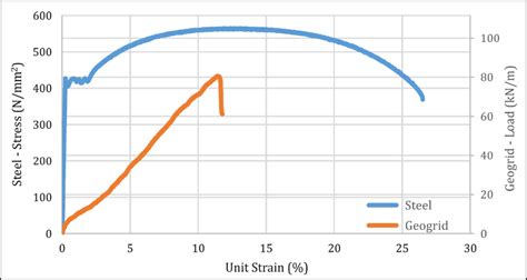 Tensile Strength Tester distribute|tensile strength rm chart.